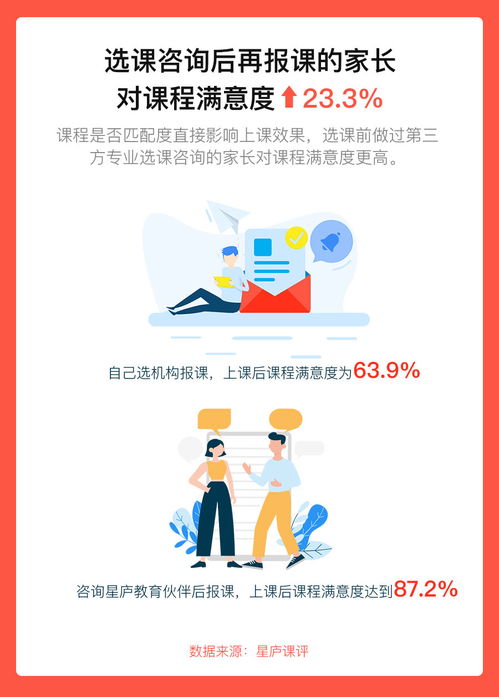 感恩節(jié)特刊 2020年家長雞娃趨勢(shì)報(bào)告